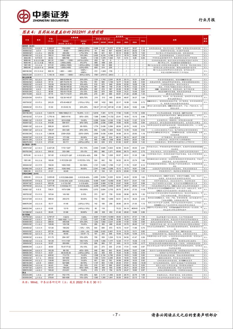 《医药生物行业7月月报：业绩期到来，积极布局中报强劲与疫后修复的个股-20220630-中泰证券-19页》 - 第8页预览图