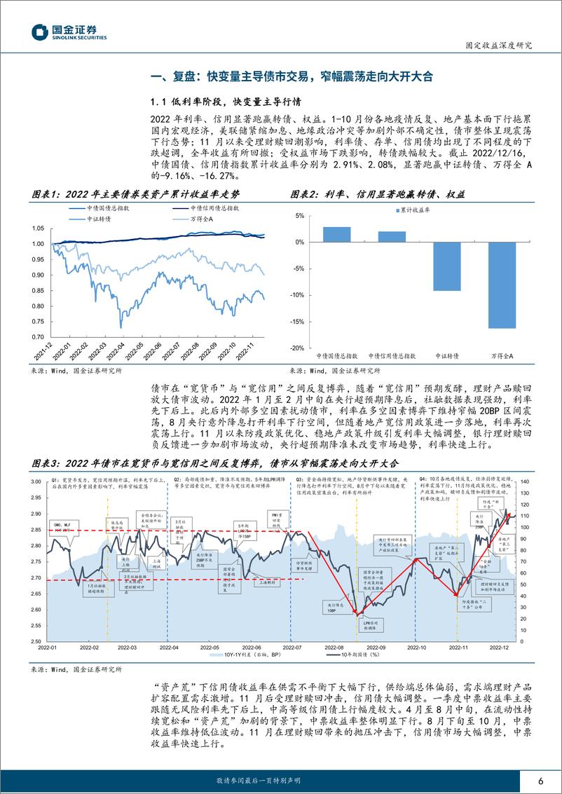 《2023年债市投资策略：谋定而后动，知止而有得-20221225-国金证券-31页》 - 第7页预览图