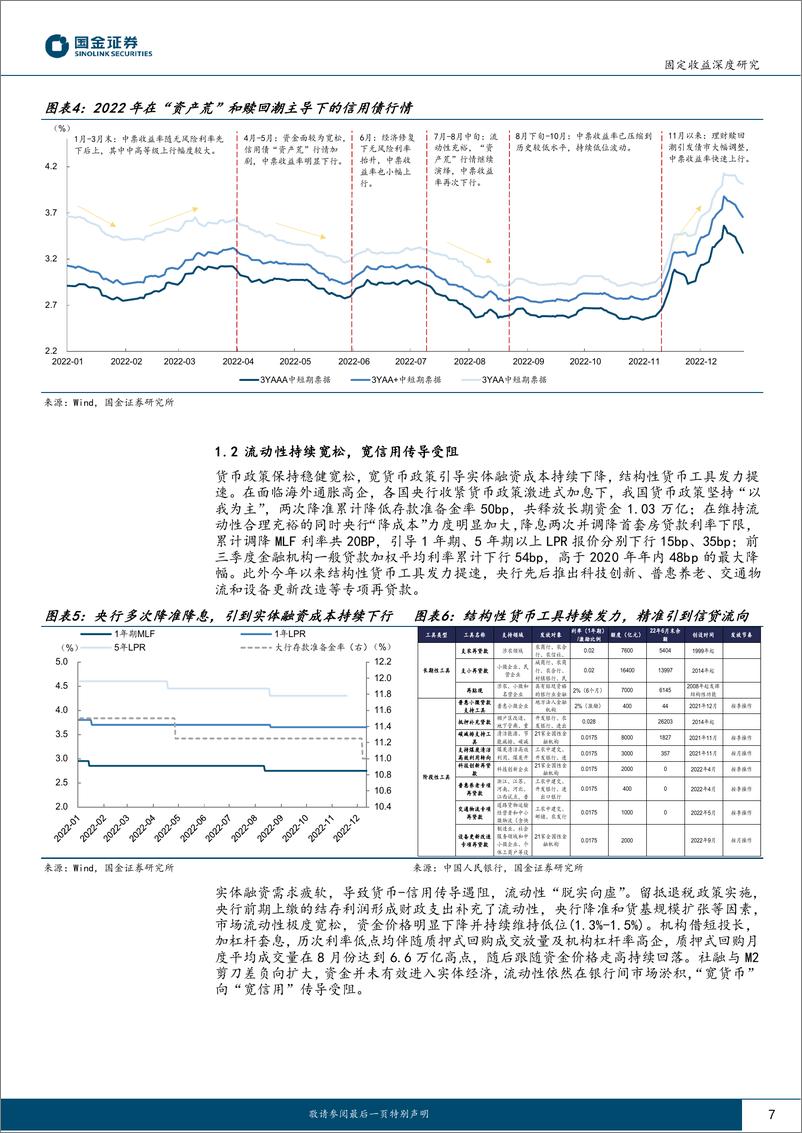 《2023年债市投资策略：谋定而后动，知止而有得-20221225-国金证券-31页》 - 第8页预览图