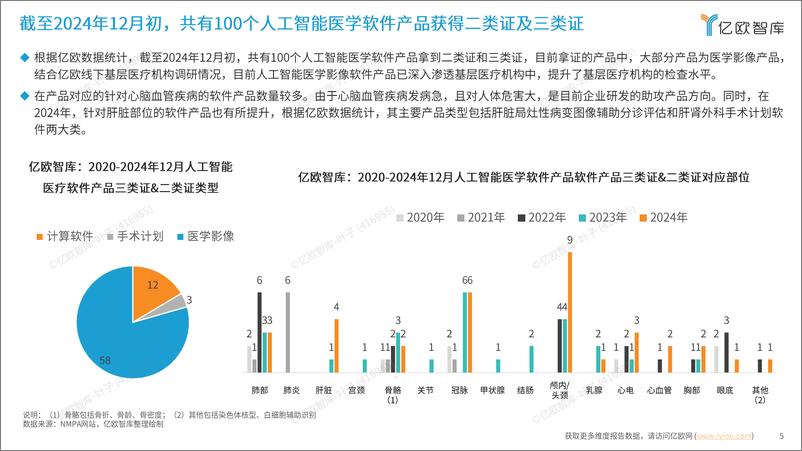 《探索未来_2024年AI大模型在医疗领域的商业化路径研究报告》 - 第5页预览图