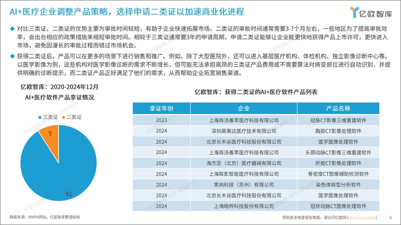 《探索未来_2024年AI大模型在医疗领域的商业化路径研究报告》 - 第6页预览图