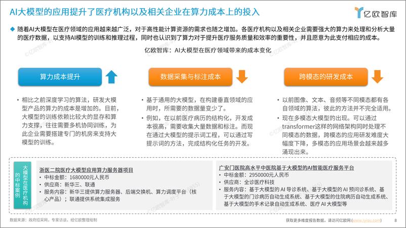 《探索未来_2024年AI大模型在医疗领域的商业化路径研究报告》 - 第8页预览图