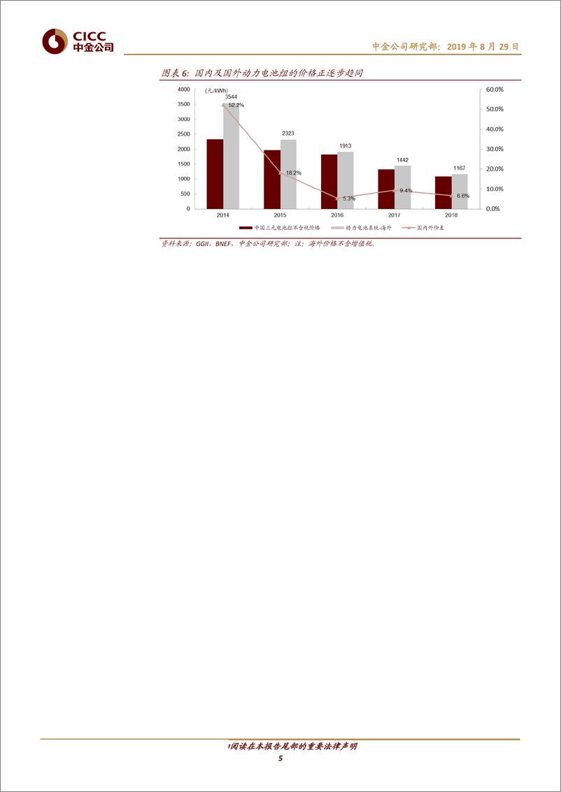 《电力电气设备行业1H19全球动力电池企业回顾：盈利与扩张分化，海外市场增长提速-20190829-中金公司-14页》 - 第6页预览图