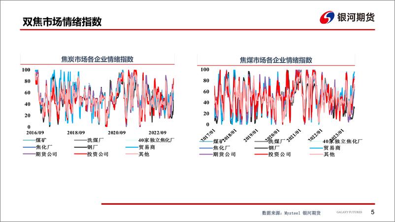 《供应扰动驱，价格宽幅震荡-20230724-银河期货-32页》 - 第7页预览图