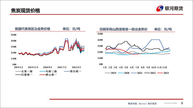 《供应扰动驱，价格宽幅震荡-20230724-银河期货-32页》 - 第8页预览图