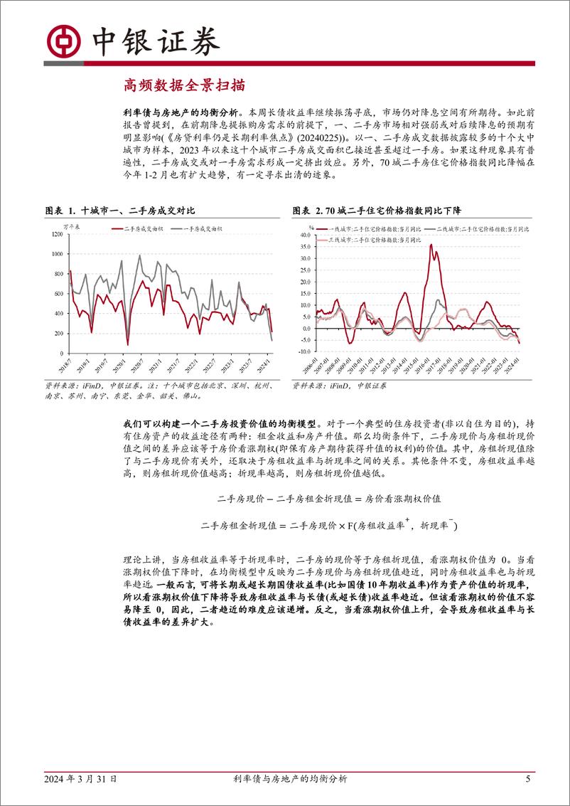 《高频数据扫描：利率债与房地产的均衡分析-240331-中银证券-23页》 - 第5页预览图