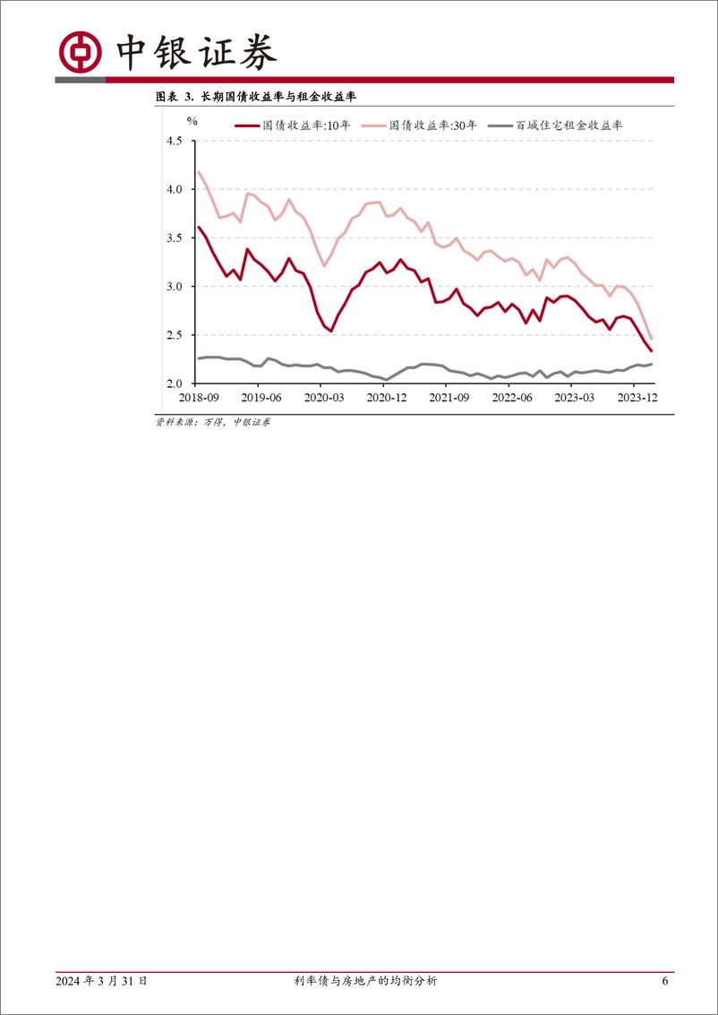 《高频数据扫描：利率债与房地产的均衡分析-240331-中银证券-23页》 - 第6页预览图