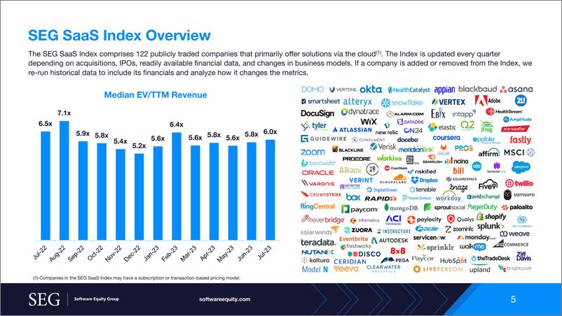 《SEG-SaaS7月度报告（英）-2023-24页》 - 第6页预览图