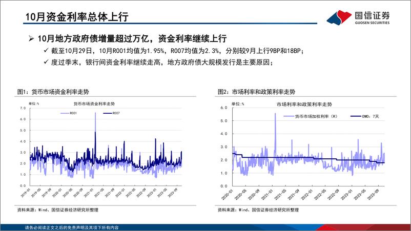 《投资策略·固定收益2023年第十一期：债海观潮，大势研判，财政政策发力，利率仍将上行-20231101-国信证券-45页》 - 第7页预览图