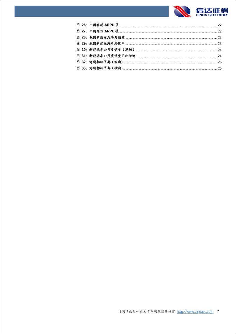《通信行业·产业追踪（90）：移动5G基站集采超预期，英伟达业绩超预期，虚拟电网加速落地-20230528-信达证券-28页》 - 第8页预览图