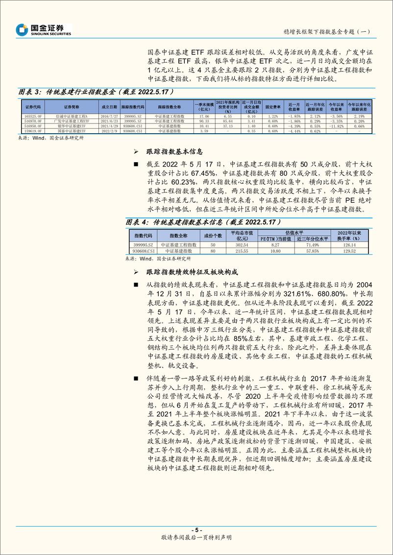 《稳增长框架下指数基金专题（一）：聚焦投资端，基建+地产链条-20220531-国金证券-22页》 - 第6页预览图