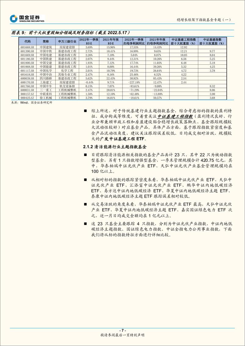 《稳增长框架下指数基金专题（一）：聚焦投资端，基建+地产链条-20220531-国金证券-22页》 - 第8页预览图