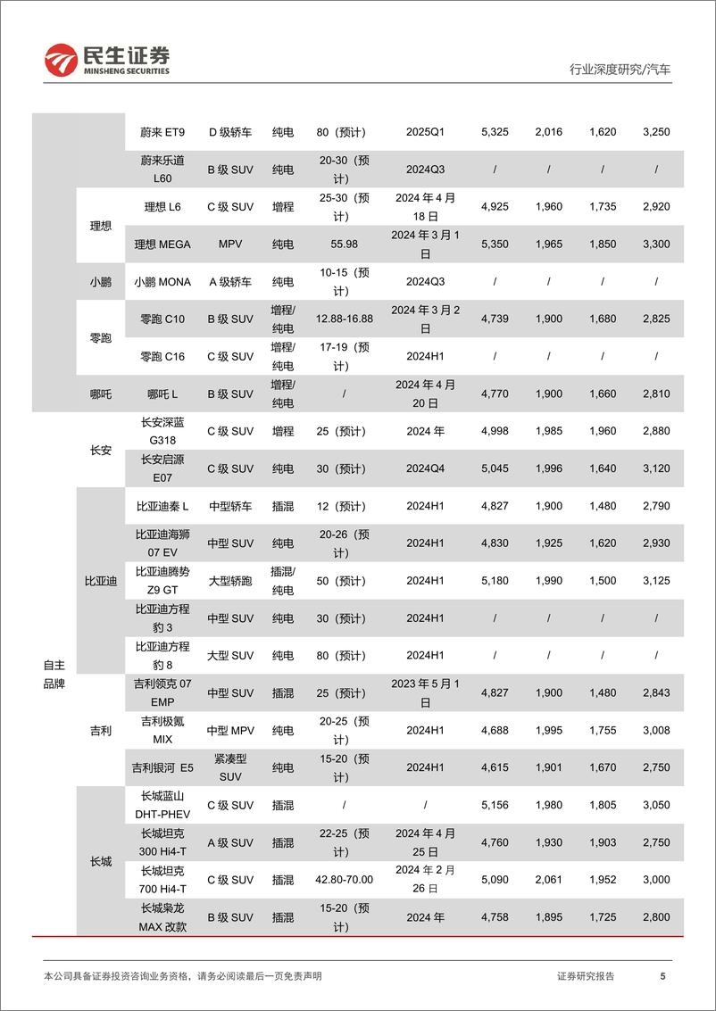 《北京车展前瞻：新时代新汽车，自主全面崛起-民生证券-2024.4.25-45页》 - 第5页预览图