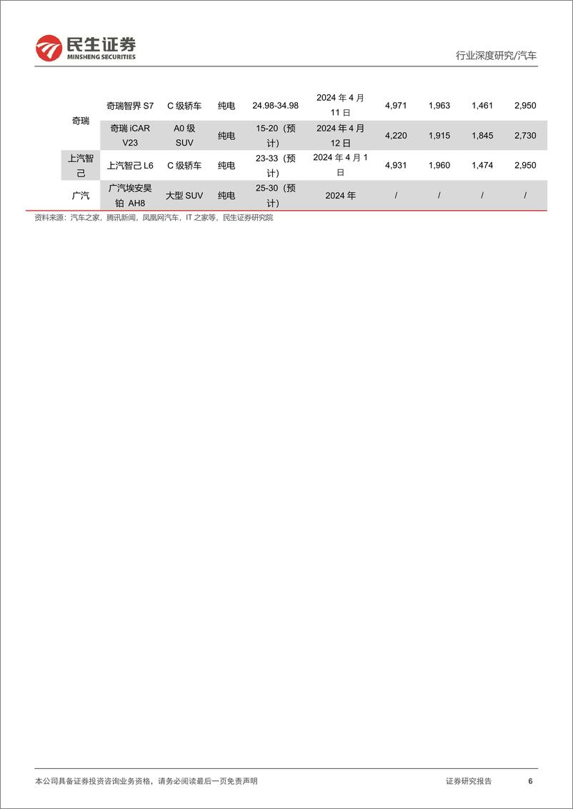 《北京车展前瞻：新时代新汽车，自主全面崛起-民生证券-2024.4.25-45页》 - 第6页预览图