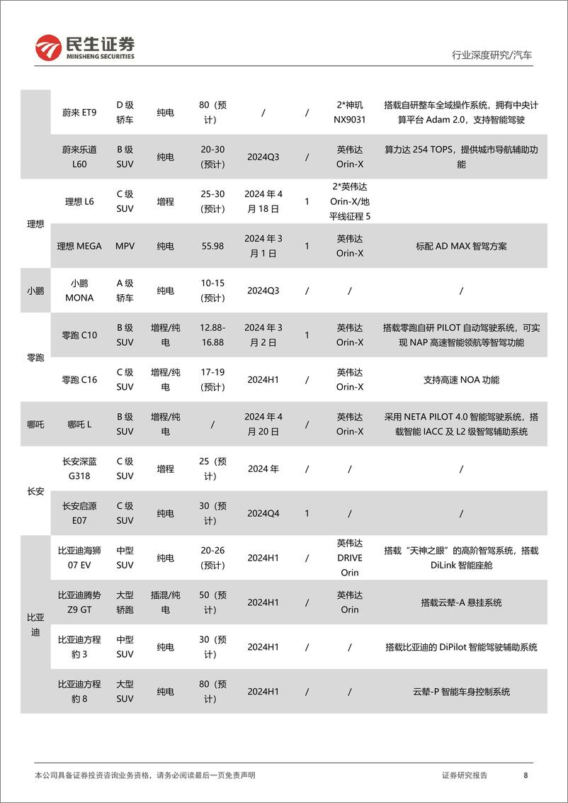 《北京车展前瞻：新时代新汽车，自主全面崛起-民生证券-2024.4.25-45页》 - 第8页预览图