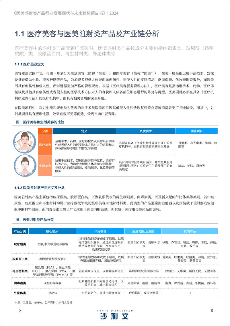 《医美注射类产品行业发展现状与未来趋势蓝皮书》 - 第8页预览图