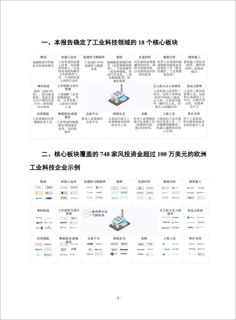 （0221）赛迪译丛：《2022年工业科技报告》-25页 - 第3页预览图