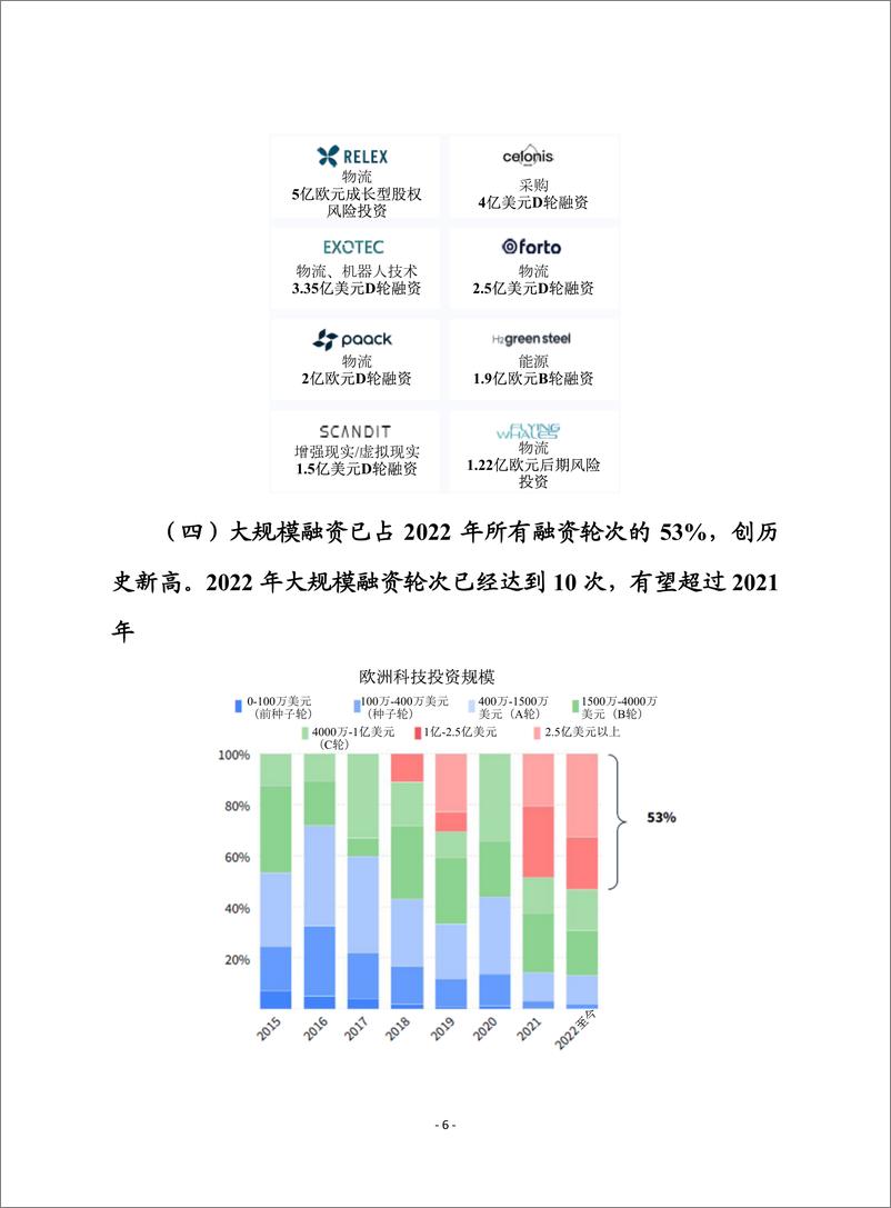 （0221）赛迪译丛：《2022年工业科技报告》-25页 - 第7页预览图