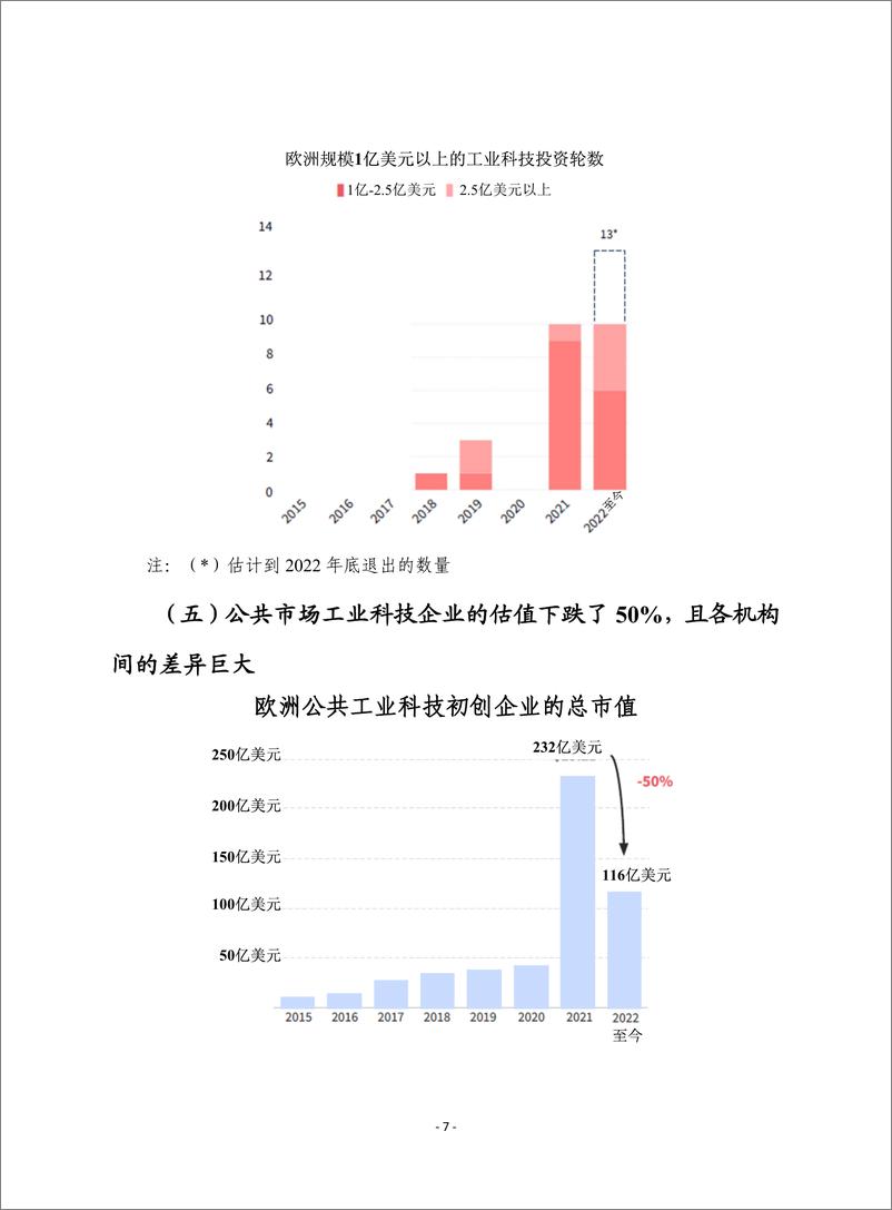 （0221）赛迪译丛：《2022年工业科技报告》-25页 - 第8页预览图