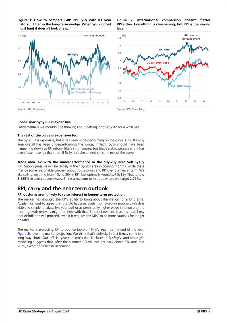 《UBS Fixed Income-UK Rates Strategy _UK inflation-linked not a dip to buy_ Ga...-109975093》 - 第2页预览图