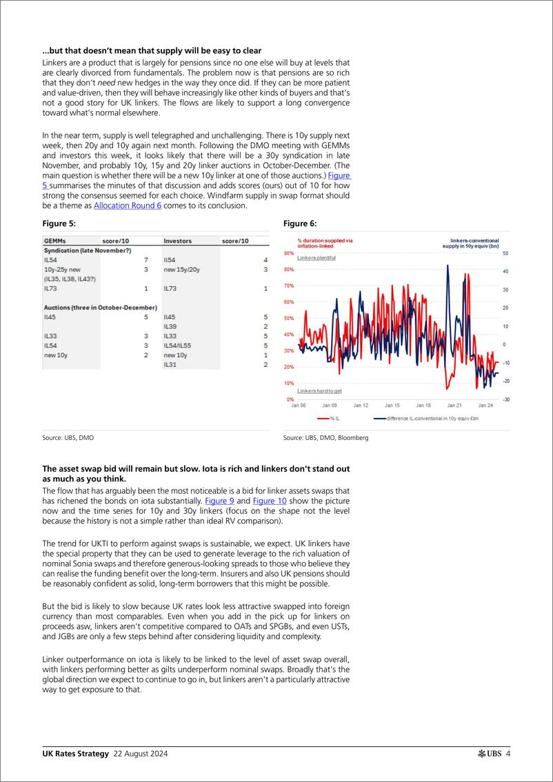 《UBS Fixed Income-UK Rates Strategy _UK inflation-linked not a dip to buy_ Ga...-109975093》 - 第4页预览图