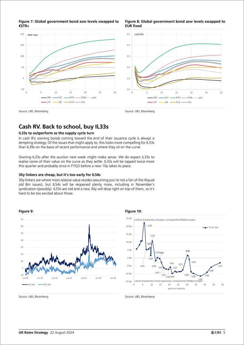 《UBS Fixed Income-UK Rates Strategy _UK inflation-linked not a dip to buy_ Ga...-109975093》 - 第5页预览图