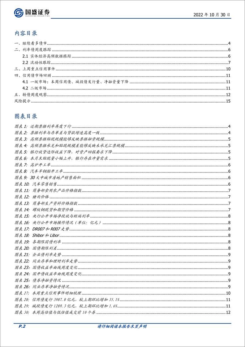 《固定收益定期：如何理解票据利率再度下行-20221030-国盛证券-16页》 - 第3页预览图