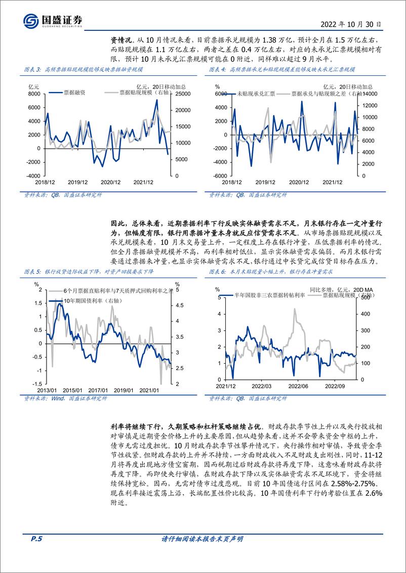 《固定收益定期：如何理解票据利率再度下行-20221030-国盛证券-16页》 - 第6页预览图