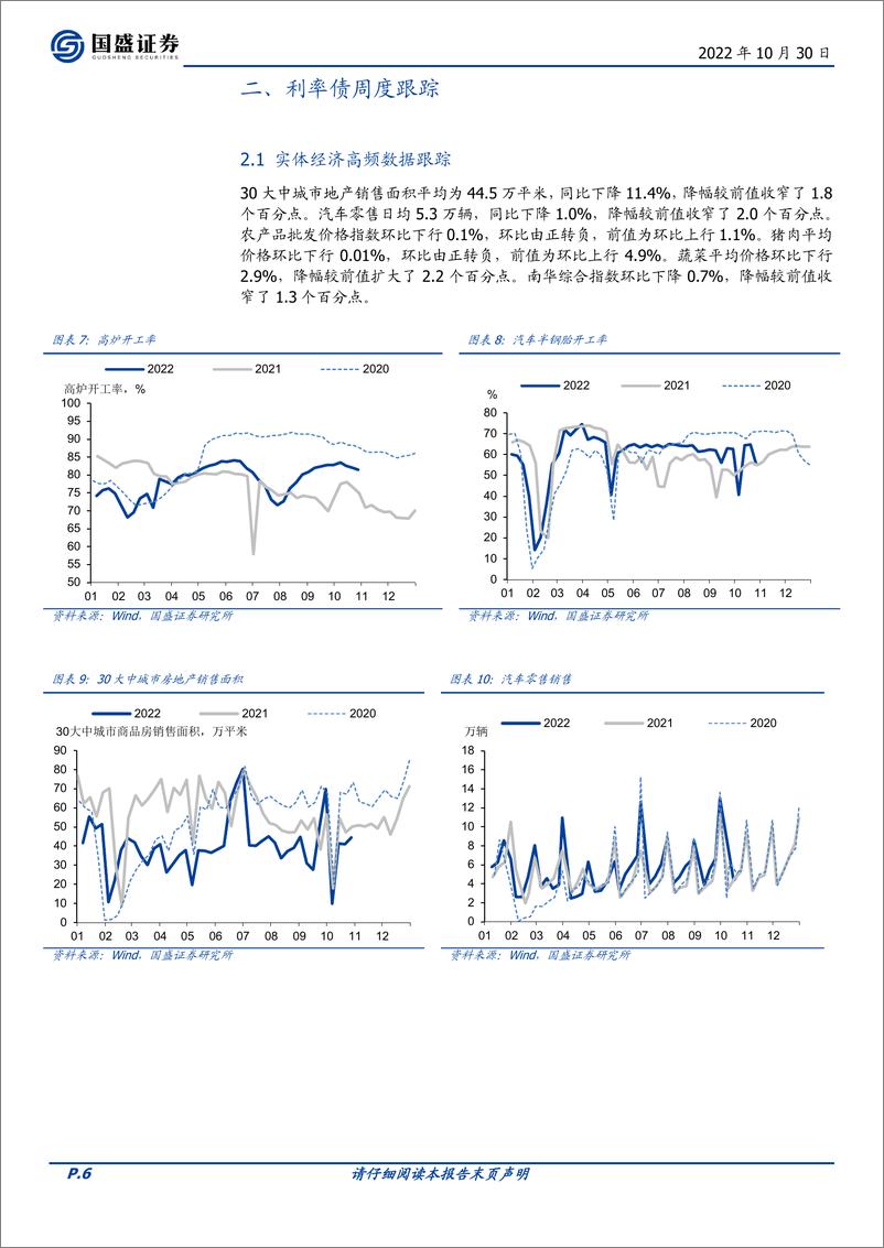 《固定收益定期：如何理解票据利率再度下行-20221030-国盛证券-16页》 - 第7页预览图