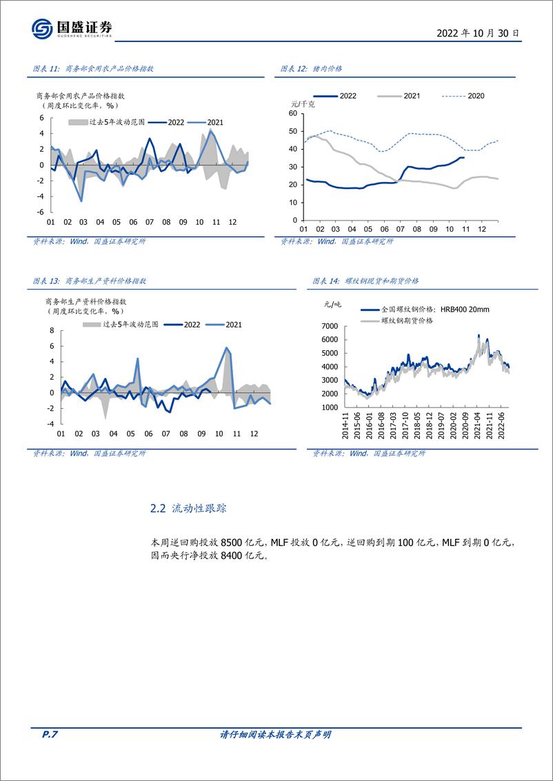 《固定收益定期：如何理解票据利率再度下行-20221030-国盛证券-16页》 - 第8页预览图