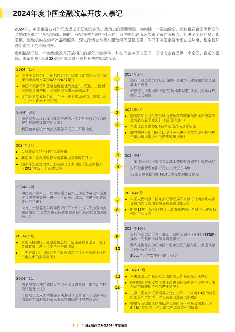 《中国金融改革开放2024年度报告》 - 第4页预览图