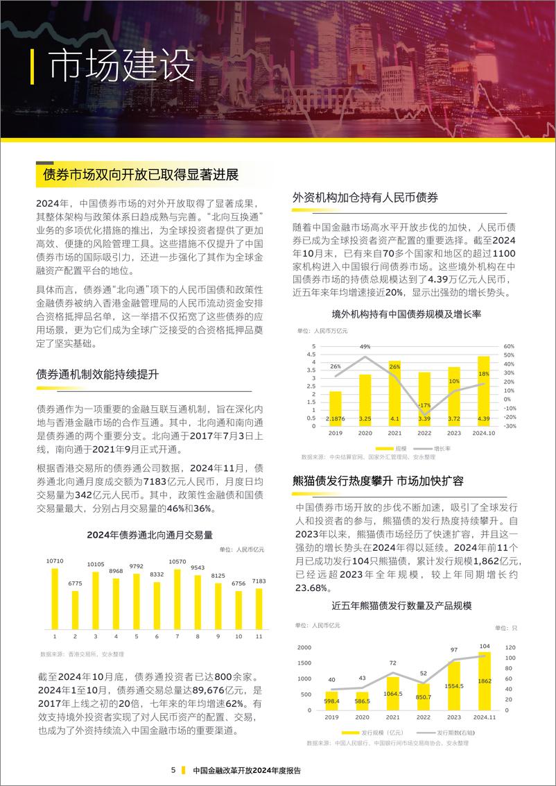 《中国金融改革开放2024年度报告》 - 第6页预览图