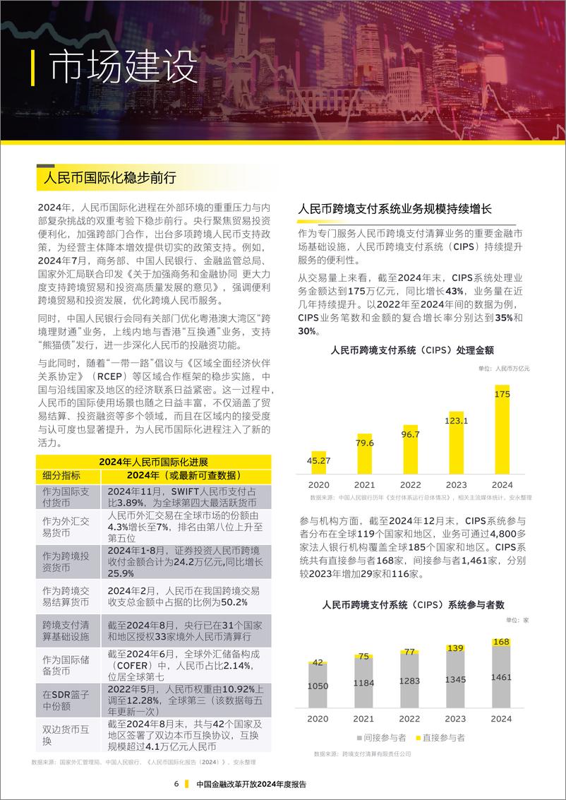 《中国金融改革开放2024年度报告》 - 第7页预览图