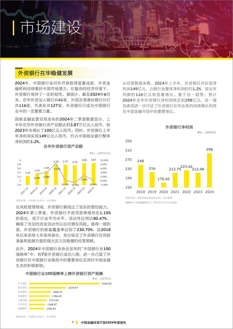 《中国金融改革开放2024年度报告》 - 第8页预览图