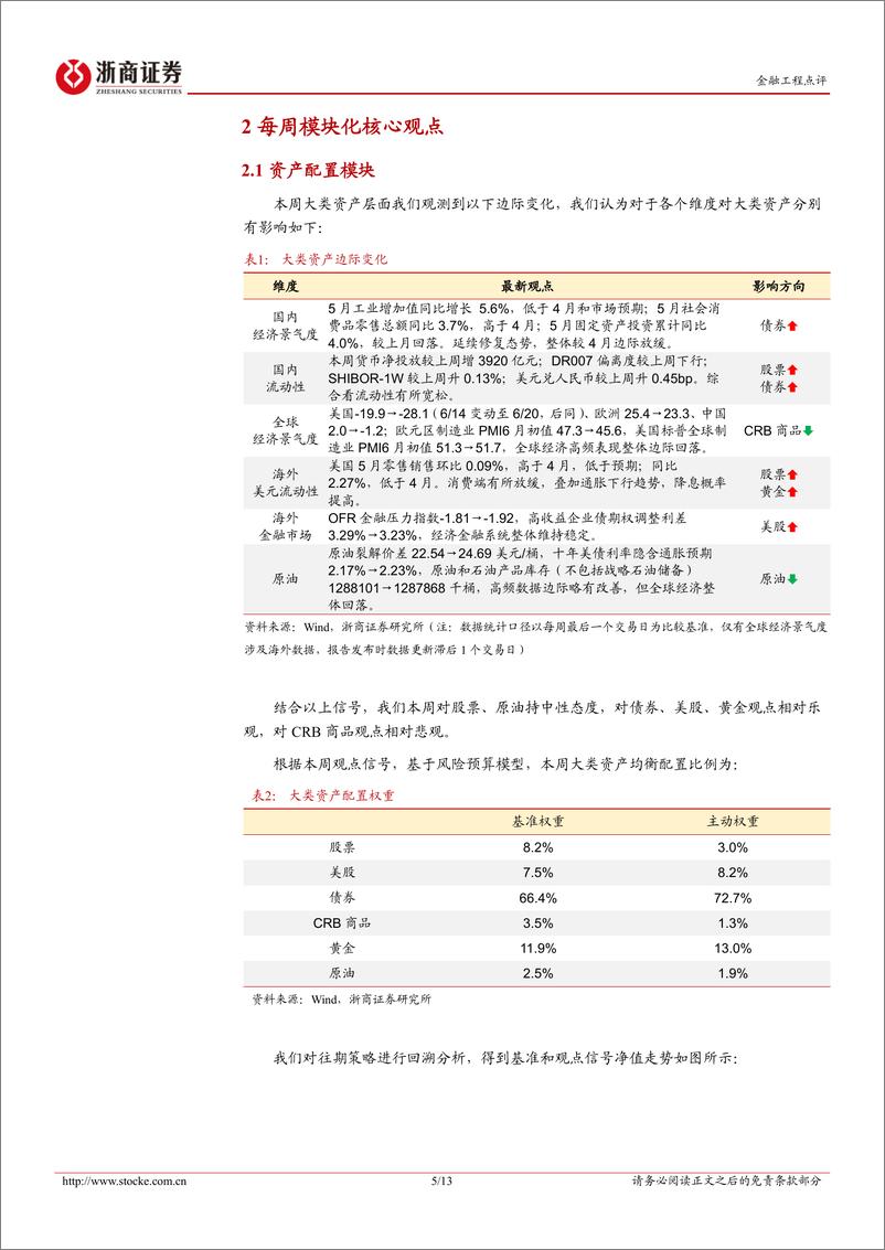 《主动量化：PE修复，仍在延续-240623-浙商证券-13页》 - 第5页预览图