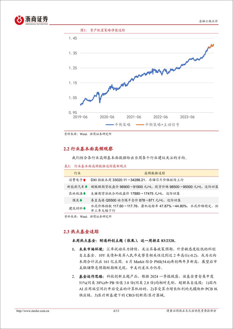 《主动量化：PE修复，仍在延续-240623-浙商证券-13页》 - 第6页预览图