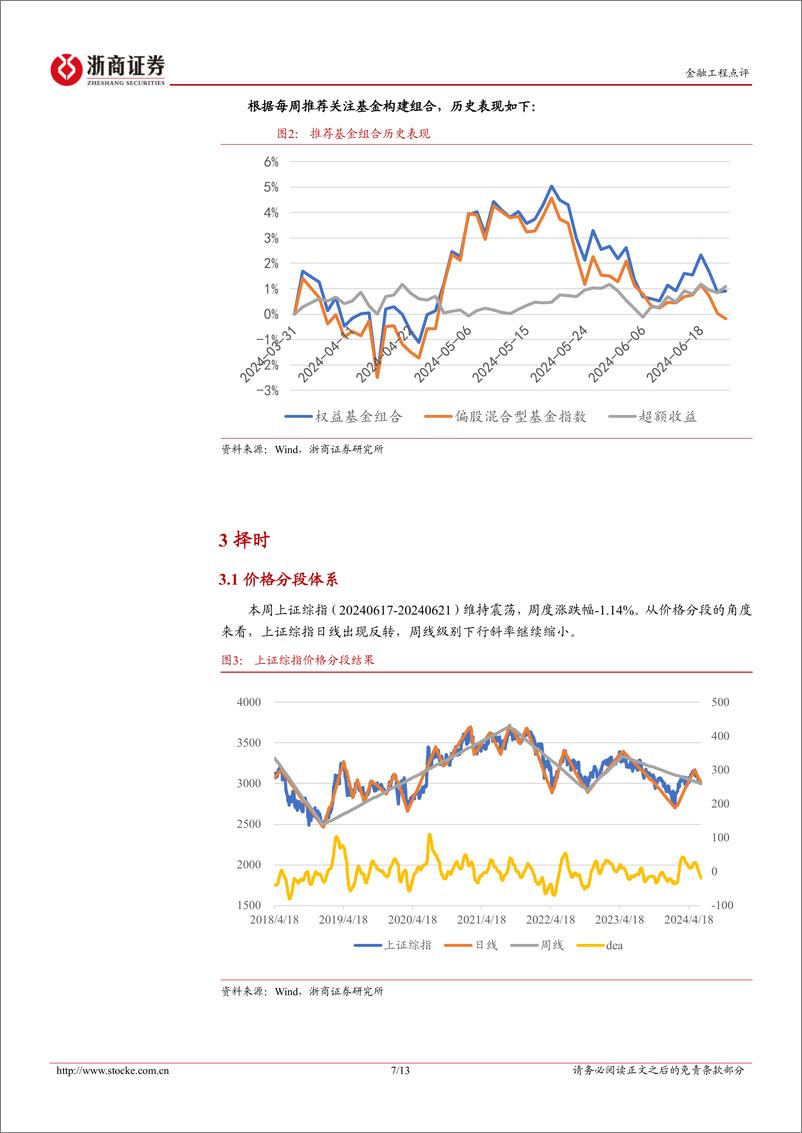 《主动量化：PE修复，仍在延续-240623-浙商证券-13页》 - 第7页预览图