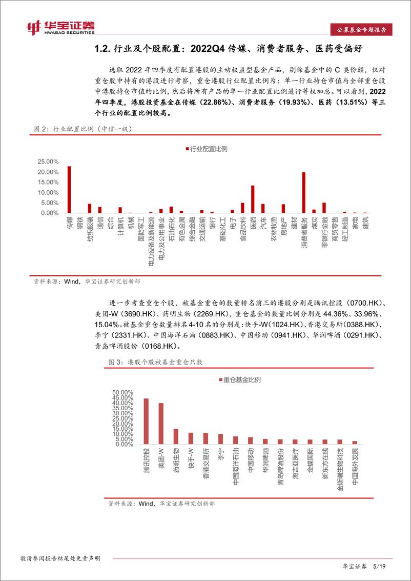 《港股基金主题报告：港股基金如何分析，哪些标的值得关注？-20230213-华宝证券-19页》 - 第6页预览图