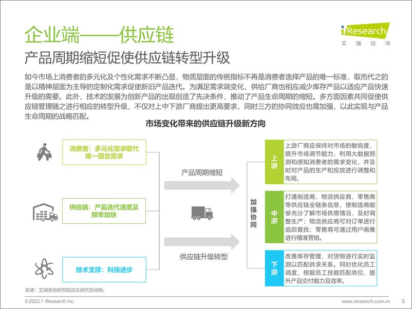 《艾瑞咨询-互联网行业企业微信生态研究报告：连接创造价值-49页》 - 第6页预览图