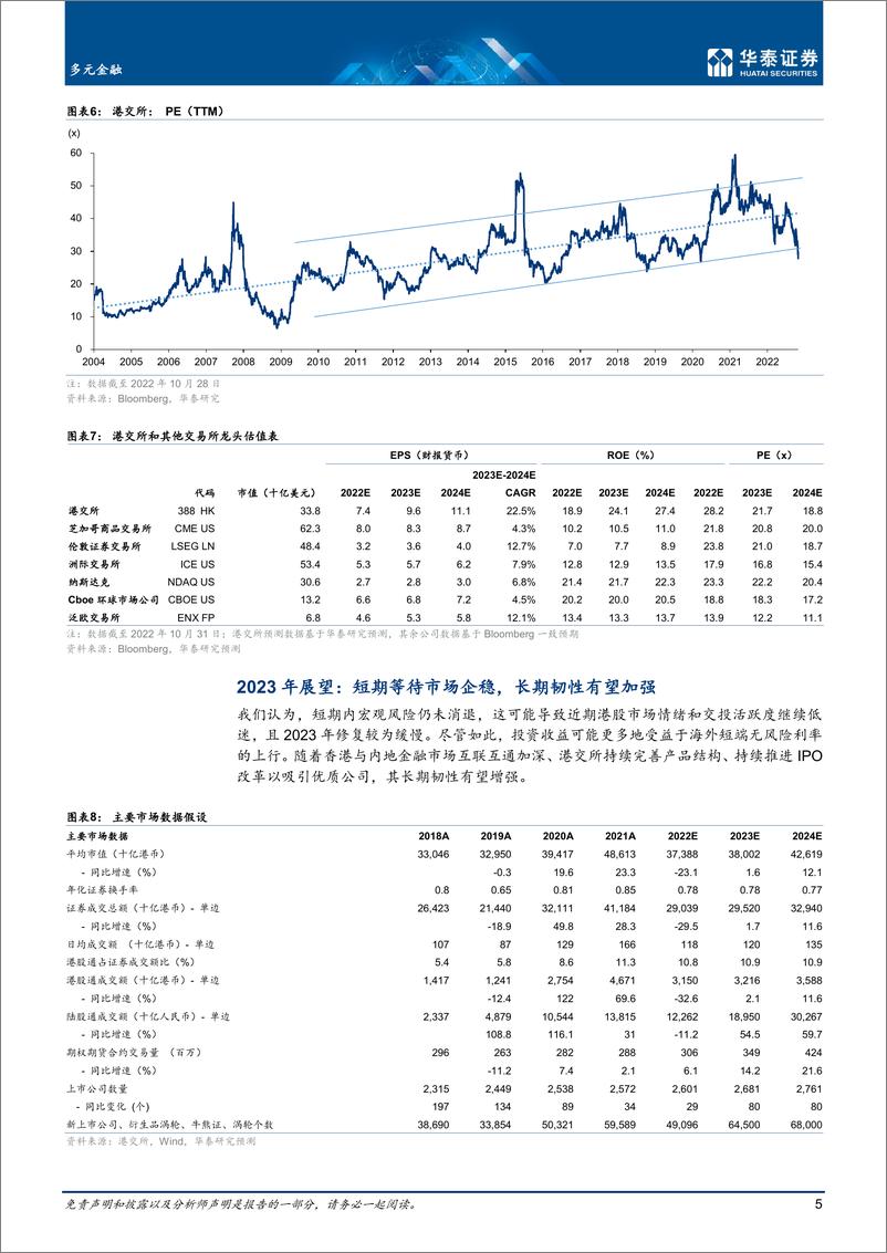 《多元金融行业年度策略：走出谷底，于波动中修复-20221102-华泰证券-31页》 - 第6页预览图