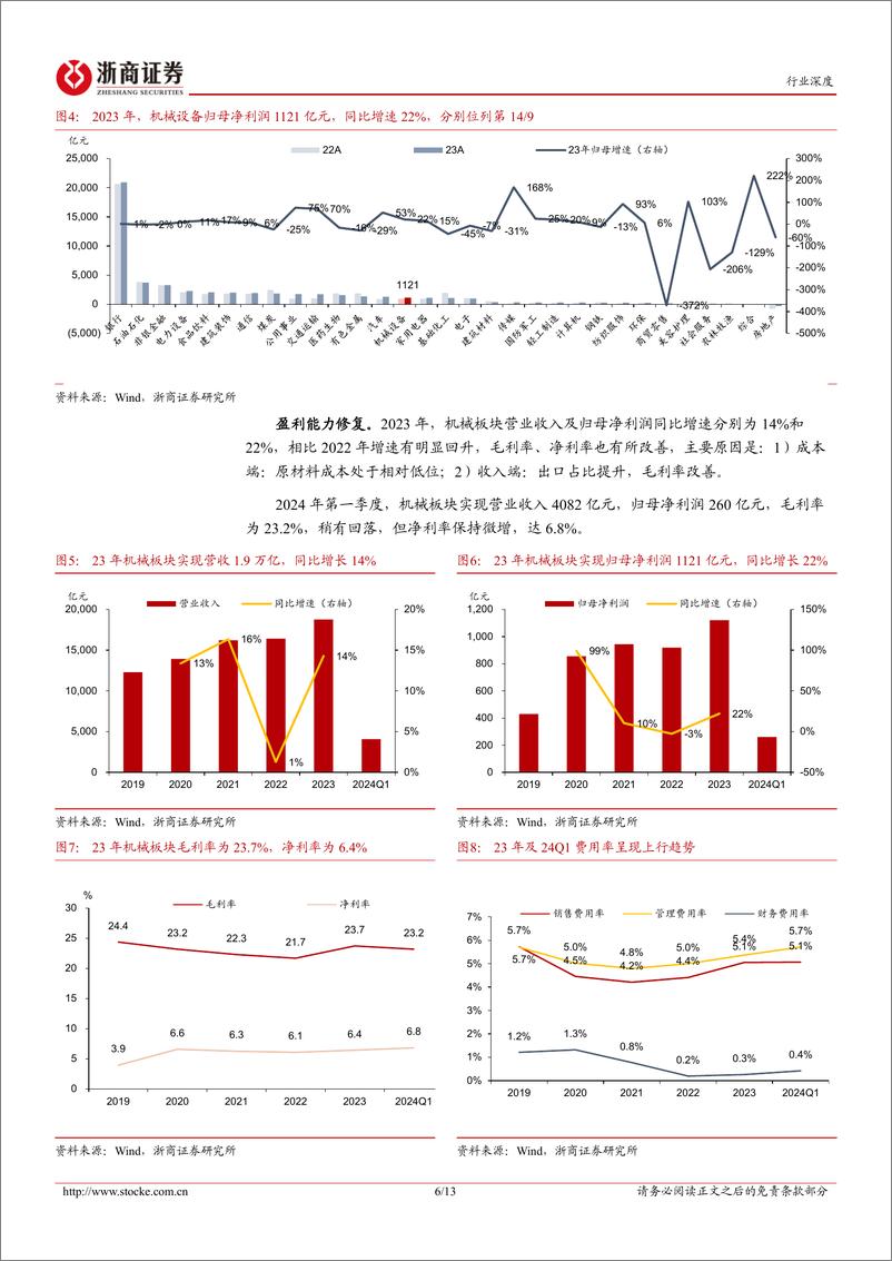 《机械设备行业年报及一季报总结：板块景气度处于中位，行业表现分化，半导体设备业绩高增-240529-浙商证券-13页》 - 第6页预览图