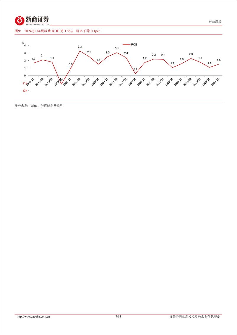 《机械设备行业年报及一季报总结：板块景气度处于中位，行业表现分化，半导体设备业绩高增-240529-浙商证券-13页》 - 第7页预览图