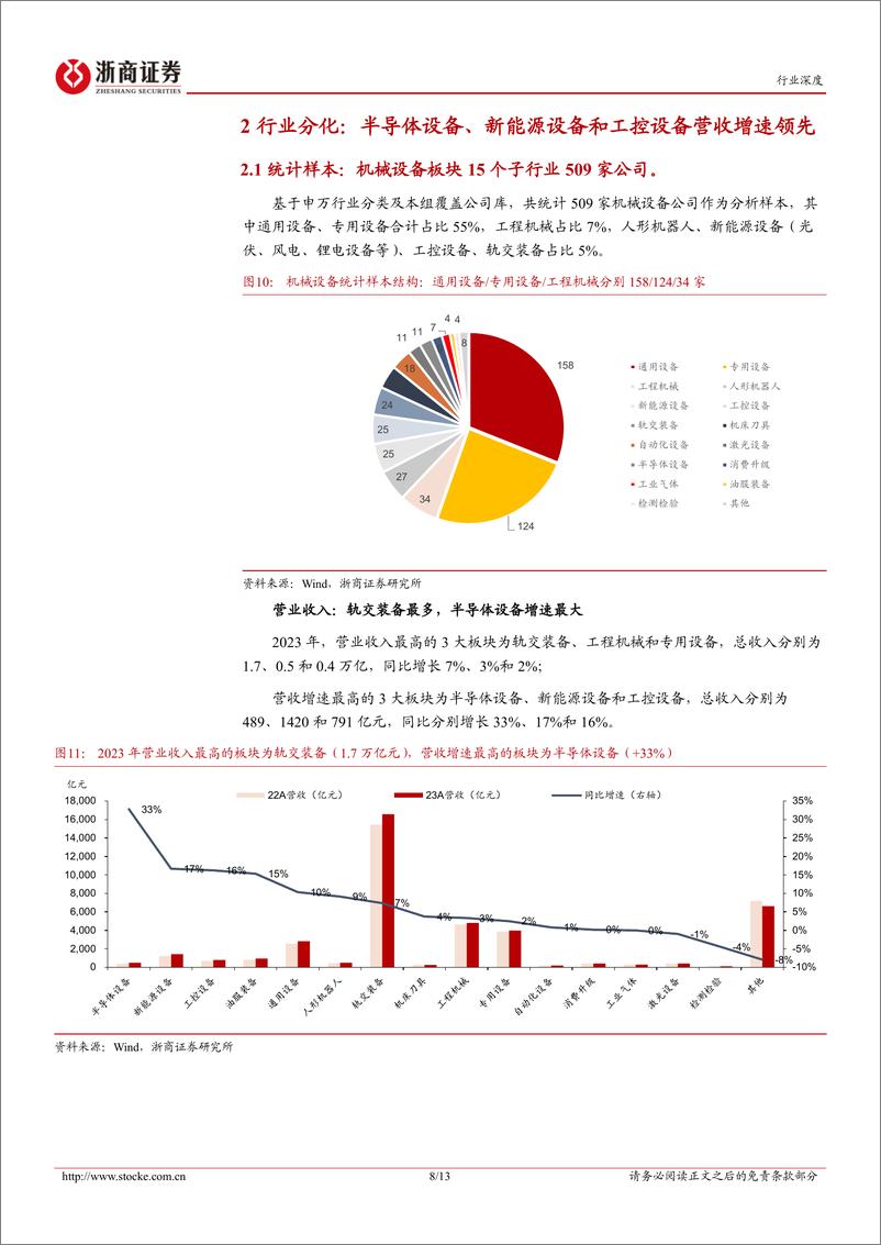 《机械设备行业年报及一季报总结：板块景气度处于中位，行业表现分化，半导体设备业绩高增-240529-浙商证券-13页》 - 第8页预览图