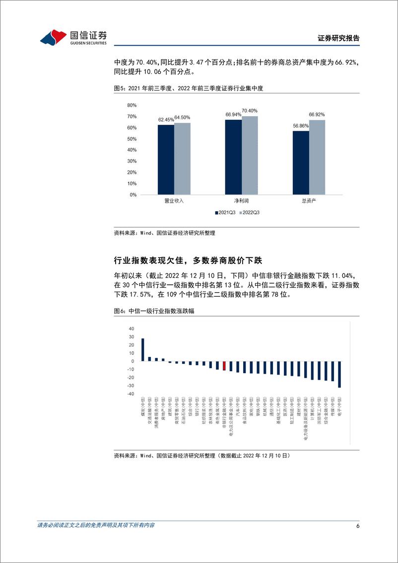 《证券行业2023年年度策略：否极泰来，逆境反转-20221212-国信证券-21页》 - 第7页预览图