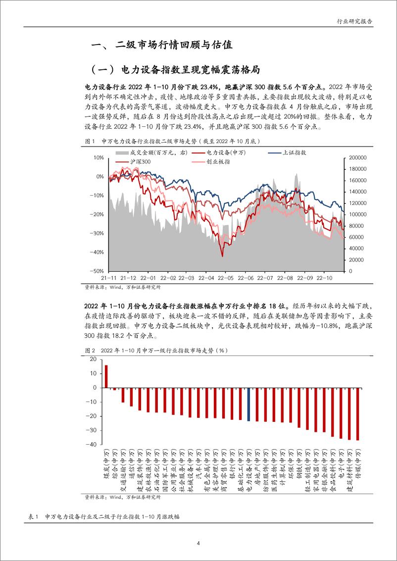 《电力设备行业2022年三季报业绩综述：板块整体稳中向上，风光业绩分化明显-20221111-万和证券-18页》 - 第5页预览图