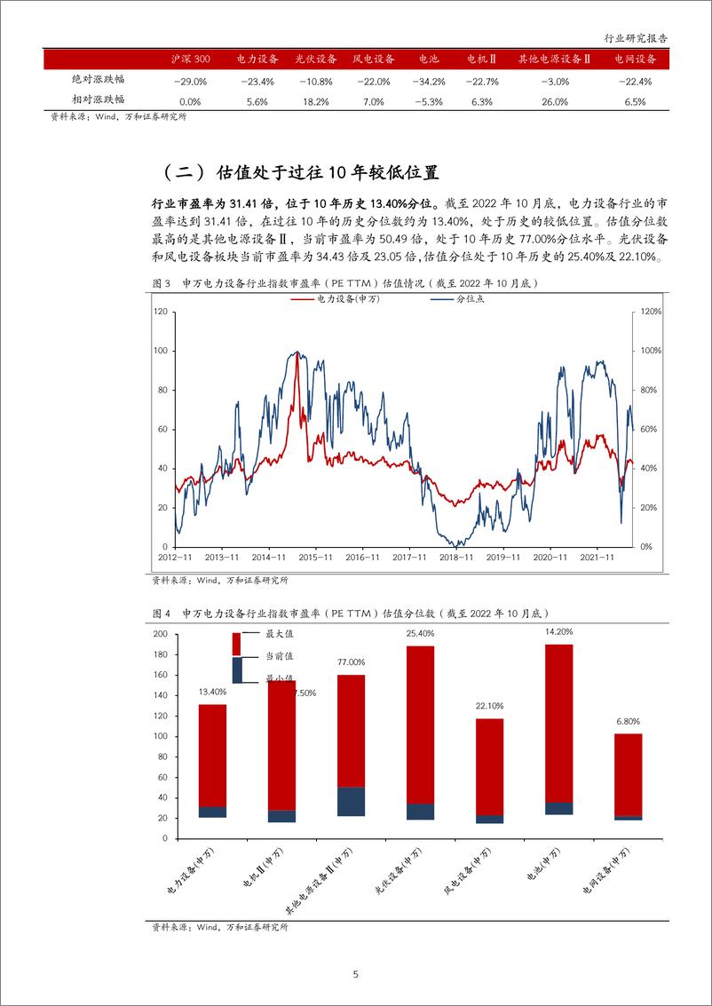 《电力设备行业2022年三季报业绩综述：板块整体稳中向上，风光业绩分化明显-20221111-万和证券-18页》 - 第6页预览图