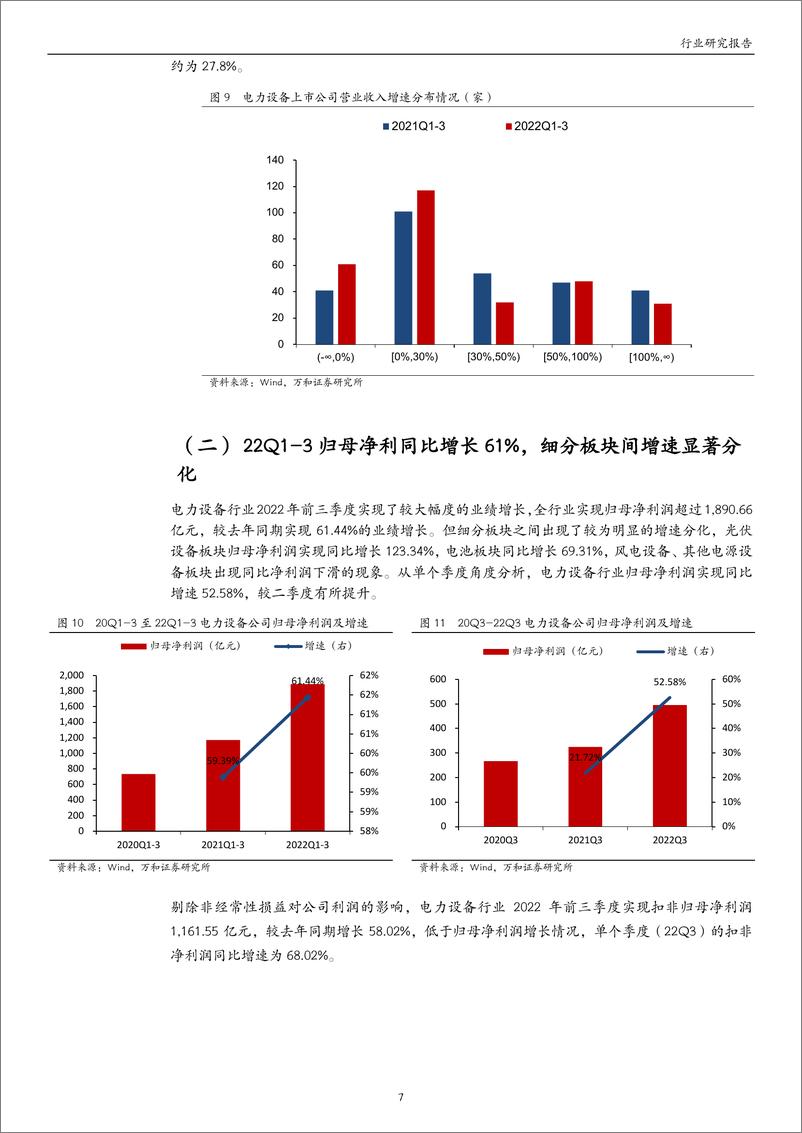 《电力设备行业2022年三季报业绩综述：板块整体稳中向上，风光业绩分化明显-20221111-万和证券-18页》 - 第8页预览图