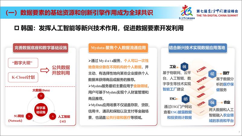 《2024年数据要素场景创新发展报告：数据要素赋能新质生产力-35页》 - 第7页预览图