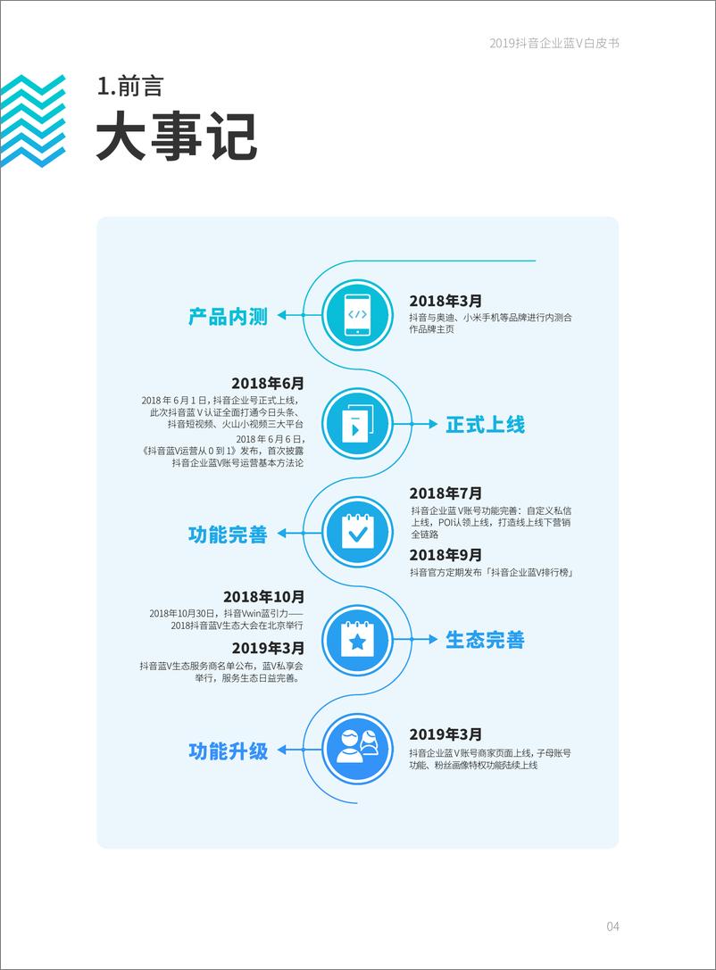 《巨量引擎-2019 版抖音企业蓝V白皮书-2019.7-46页》 - 第6页预览图