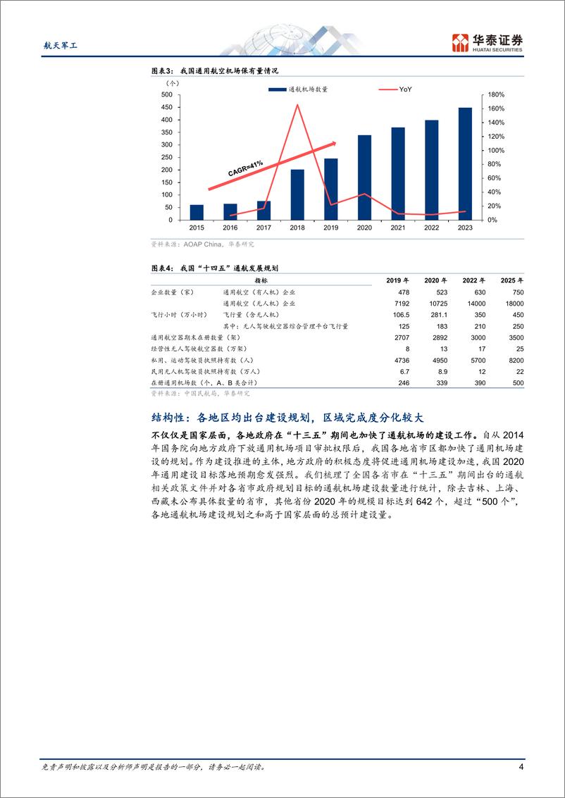 《航天军工行业专题研究-低空基建系列一：两个复盘%26两个思路-240625-华泰证券-26页》 - 第4页预览图